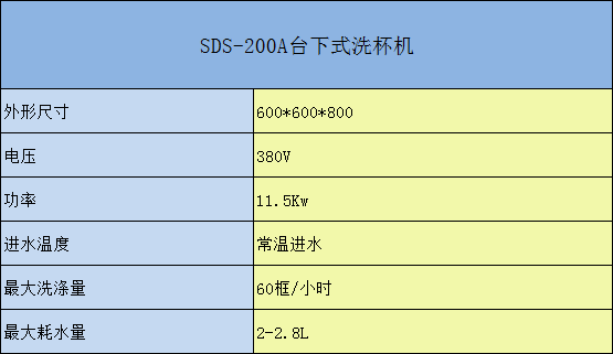 SDS-200臺下式洗杯機參數(shù)