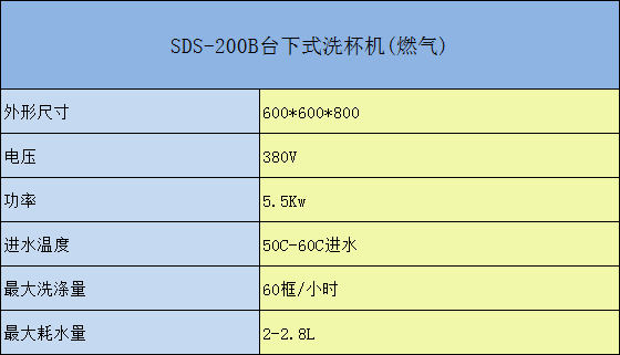 SDS-200臺下式洗杯機（燃氣）參數(shù)