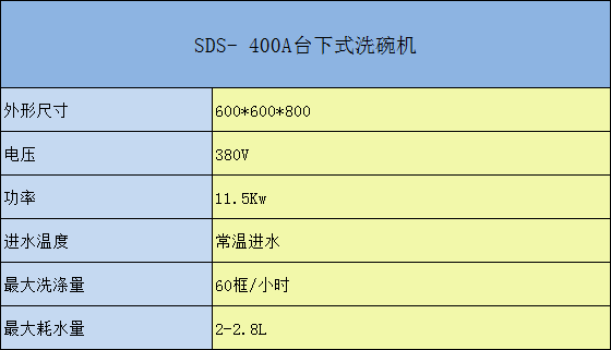 SDS-400臺下式洗杯機參數(shù)