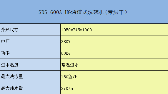 SDS-600-HG通道式洗碗機(jī)參數(shù)