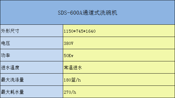 SDS-600通道式洗碗機參數