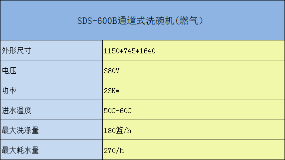 SDS-600通道式洗碗機(jī)參數(shù)