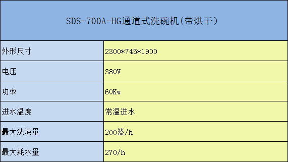 SDS-700-HG通道式洗碗機參數