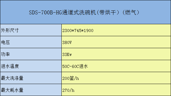 SDS-700-HG通道式洗碗機(jī)參數(shù)