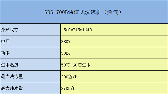 SDS-700通道式洗碗機參數