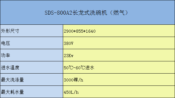 SDS-700通道式洗碗機(jī)參數(shù)