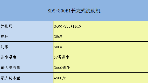 SDS-800B長(zhǎng)龍式洗碗機(jī)參數(shù)