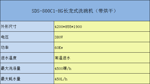 SDS-800C-HG長龍式洗碗機（帶烘干）參數