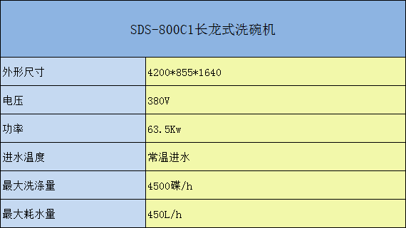 SDS-800C長龍式洗碗機參數(shù)