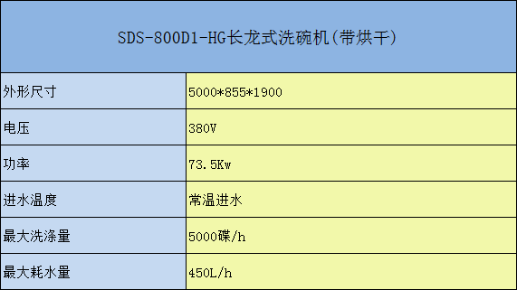 SDS-800D-HG長龍式洗碗機（帶烘干）參數(shù)