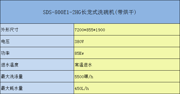 SDS-800E-2HG長龍式洗碗機(jī)（帶烘干）參數(shù)