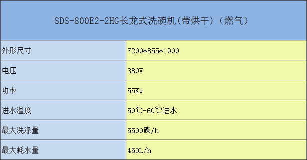 SDS-800E-2HG長龍式洗碗機(jī)（帶烘干）（燃?xì)猓﹨?shù)